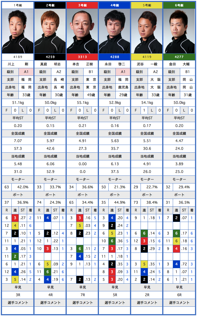 ☆最強の競艇予想☆（的中率重視コース）ボートレース - 競艇